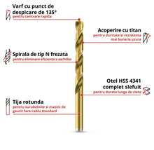 Burghiu metalic cu punct de despicare de 135 grade, spirală de tip N frezată, acoperire cu titan și oțel HSS 4341.