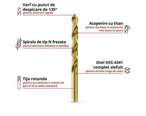 Burghiu metalic cu punct de despicare de 135 grade, spirală de tip N frezată, acoperire cu titan și oțel HSS 4341.