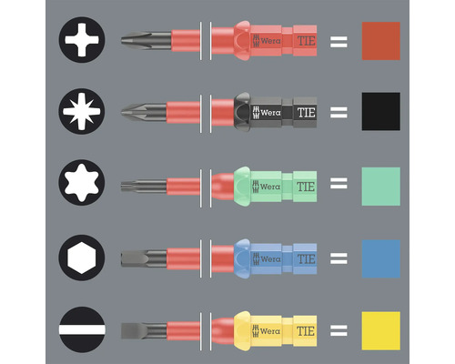 Diverse șurubelnițe cu diferite profile de șuruburi și logo-ul Wera