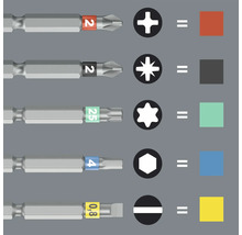 Diverse biți de șurubelniță cu marcaje și forme asociate