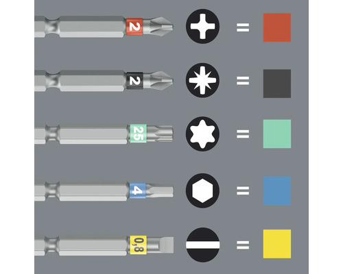 Diverse biți de șurubelniță cu marcaje și forme asociate