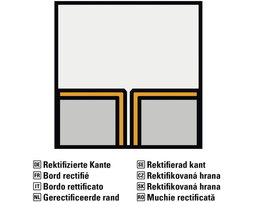 Imagine simbol: Muchie rectificată