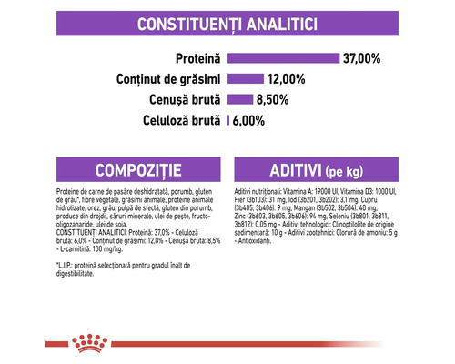 Constituenți analitici, compoziție și aditivi ai hranei pentru animale