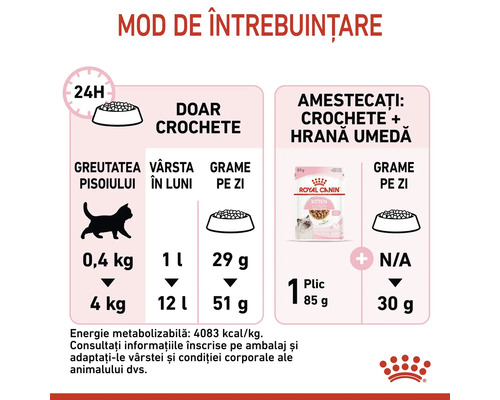 Recomandare de hrănire pentru hrana pentru pisici