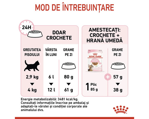 Instrucțiuni de hrănire pentru hrana pentru pisici