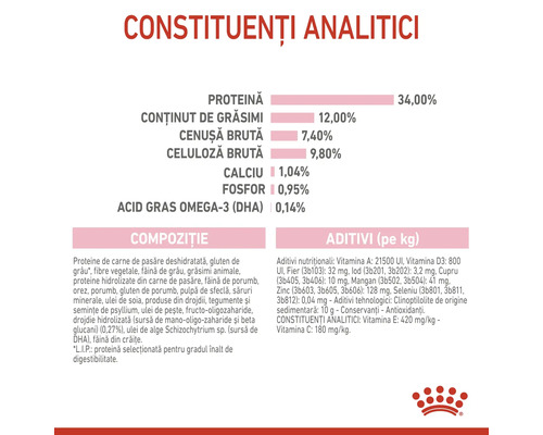 Constituenți analitici, compoziție și aditivi pentru hrana animalelor