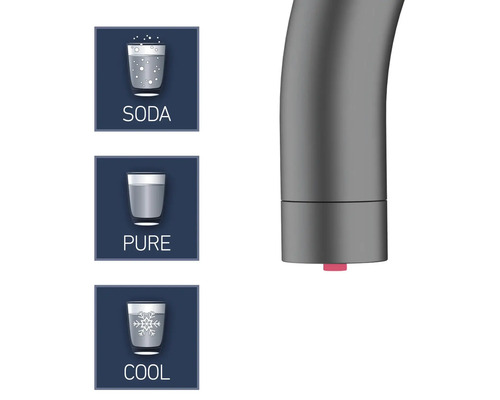 Robinet cu simboluri pentru apă gazoasă, filtrată și răcită