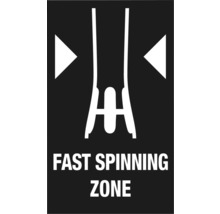 Simbol de avertizare zonă cu rotație rapidă