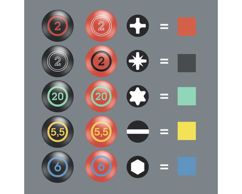 Grafică reprezentând șuruburi și capete de șurubelniță potrivite