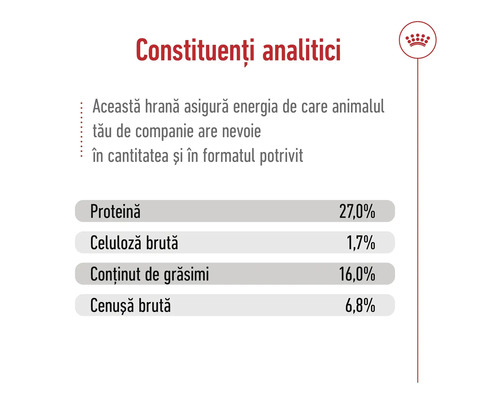 Constituenți analitici: Proteină 27,0%, celuloză brută 1,7%, conținut de grăsimi 16,0%, cenușă brută 6,8%