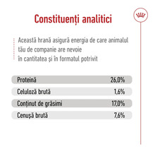 Constituenți analitici ai hranei pentru animale: conținut de proteine 26,0%, conținut de celuloză brută 1,6%, conținut de grăsimi 17,0%, conținut de cenușă brută 7,6%