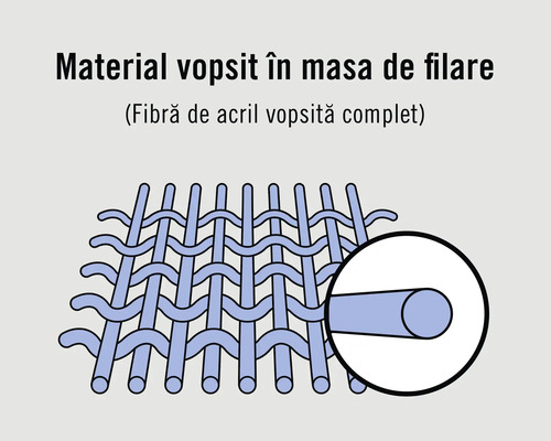 Ilustrație material vopsit în masă de filare
