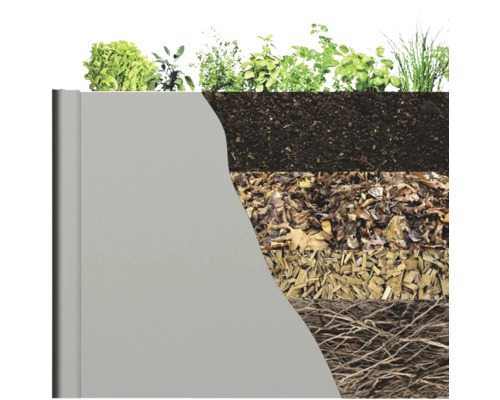 Structura stratificată a unui acoperiș plantat cu vegetație, substrat, strat de drenaj, fleece de protecție împotriva rădăcinilor și etanșare