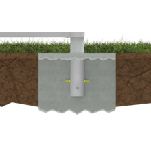 Ilustrație a unui stâlp de gard, ancorat în beton în pământ.
