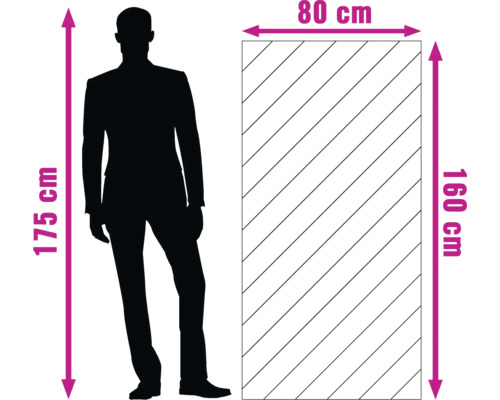 Indicații de dimensiuni: panou 80 x 160 centimetri, persoană 175 centimetri înălțime