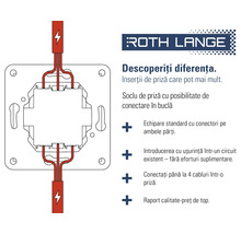 Logo Roth Lange cu detalii despre produs pentru inserțiile prizei