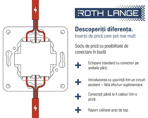 Logo Roth Lange cu detalii despre produs pentru inserțiile prizei