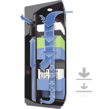 Filtru de acvariu cu schema fluxului de apă
