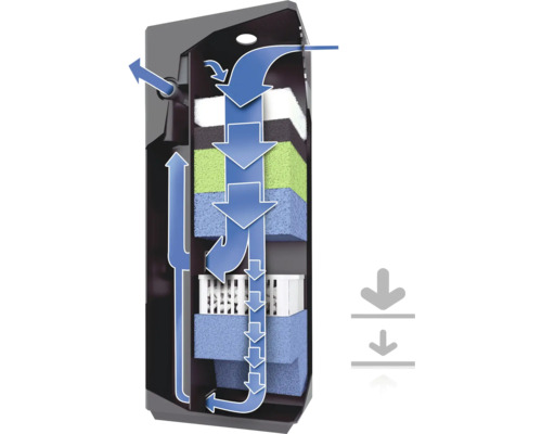 Filtru de acvariu cu schema fluxului de apă