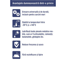 Informații despre avantajele produsului