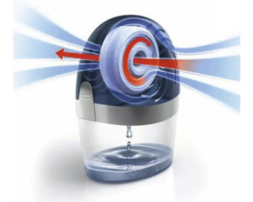 Dezumidificator de aer cu reprezentarea absorbției de umiditate