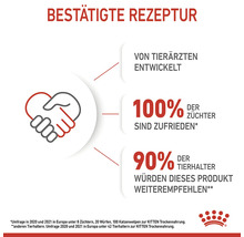 Rețetă confirmată pentru hrana pentru pisici cu rate de satisfacție și recomandare