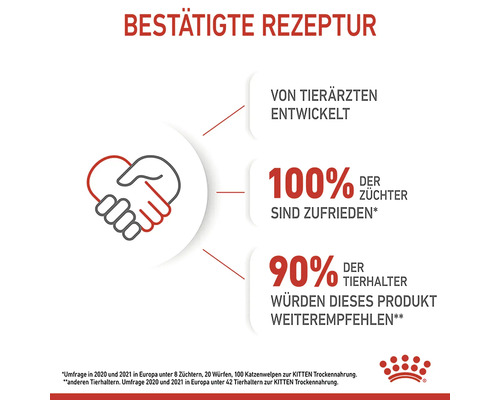 Rețetă confirmată pentru hrana pentru pisici cu rate de satisfacție și recomandare