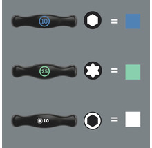 Ilustrație cu mânere de șurubelniță și profile de șuruburi potrivite