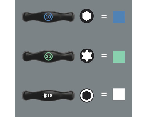 Reprezentare a diferitelor mânere de șurubelniță cu profile de șuruburi și coduri de culoare asociate