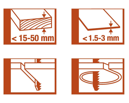 Simbol pentru grosimea materialului și tehnica de aplicare