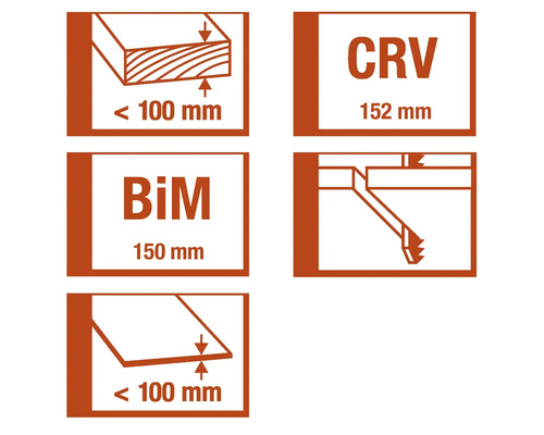 Ilustrații cu dimensiuni și caracteristici ale produsului