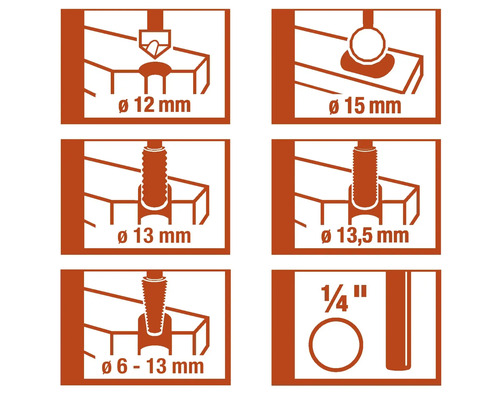 Ilustrație a diferitelor diametre de găurire în milimetri și țoli