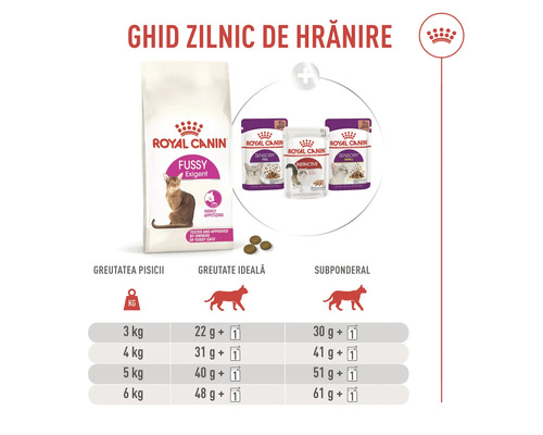 Ghid de hrănire zilnică Royal Canin Fussy Exigent pentru pisici