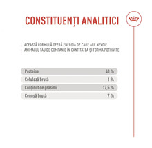 Constituenți analitici cu informații despre proteine, celuloză brută, conținut de grăsimi și cenușă brută
