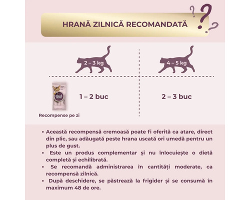 Doza zilnică recomandată de gustări pentru pisici cu recomandări de hrănire în funcție de greutatea pisicii și instrucțiuni de păstrare după deschidere.