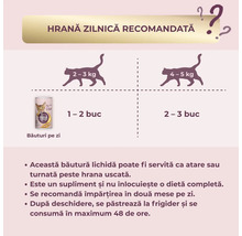 Diagramă cu cantitatea zilnică recomandată de băutură pentru pisici