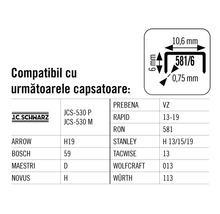 Tabel de compatibilitate pentru capsatoare de diferite mărci