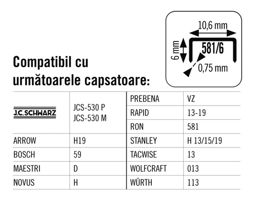 Tabel de compatibilitate pentru capsatoare de diferite mărci