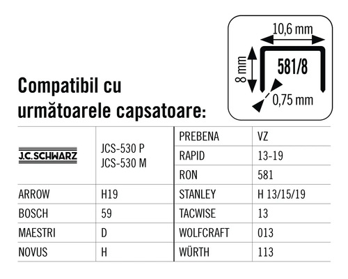 Tabel de compatibilitate pentru capsatoare