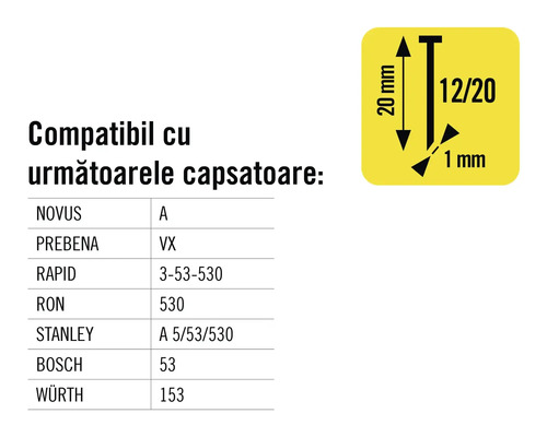 Informații despre compatibilitatea capsatorului