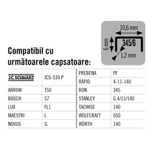 Tabel de compatibilitate pentru capsatoare cu numere de model și informații despre producător.