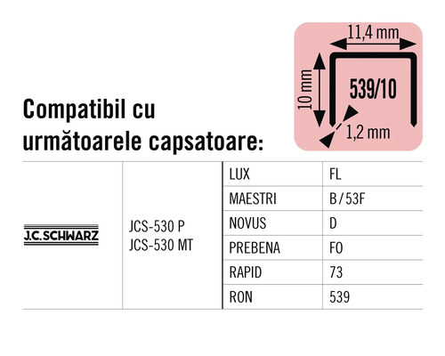 Tabel de compatibilitate pentru capsatoare