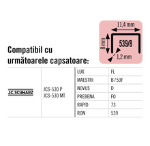 Tabel de compatibilitate pentru capsatoare