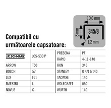 Tabel de compatibilitate pentru capsatoare