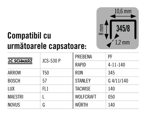 Tabel de compatibilitate pentru capsatoare