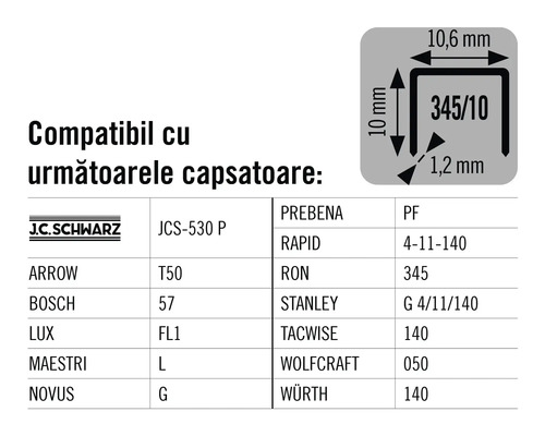Tabel de compatibilitate pentru capsatoare cu dimensiunile tipului de capse