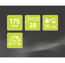 Simboluri pentru putere, dimensiunea camerei, capacitatea de dezumidificare și reglarea umidității