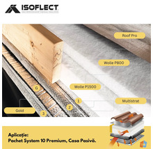 Construcție sistem termoizolație acoperiș Isolflect 10 Premium cu lână P800, lână P1500, multistrat și roof pro.
