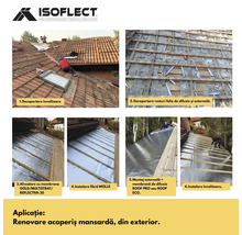 Ilustrație a pașilor de izolare a acoperișului cu produse Isoflect pentru renovarea acoperișului din exterior.