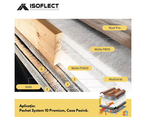 Construcție sistem termoizolație acoperiș Isolflect 10 Premium cu lână P800, lână P1500, multistrat și roof pro.